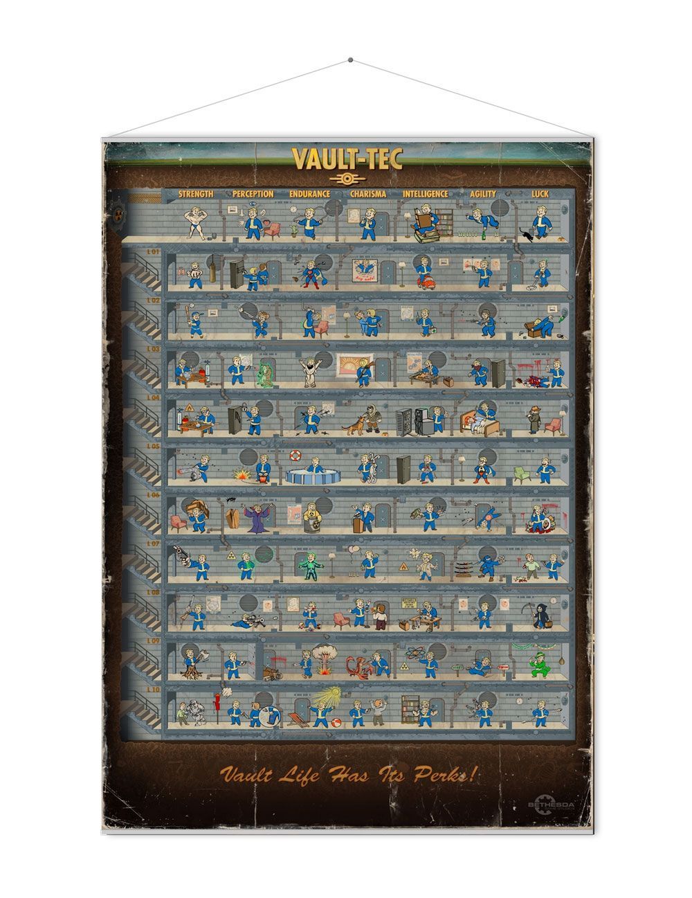 Fallout Plátno Skill Tree 100 x 77 cm Gaya Entertainment